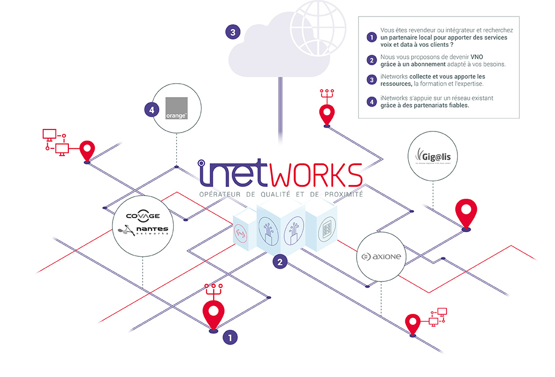 iNetworks, opérateur de qualité et de proximité - schéma fonctionnel